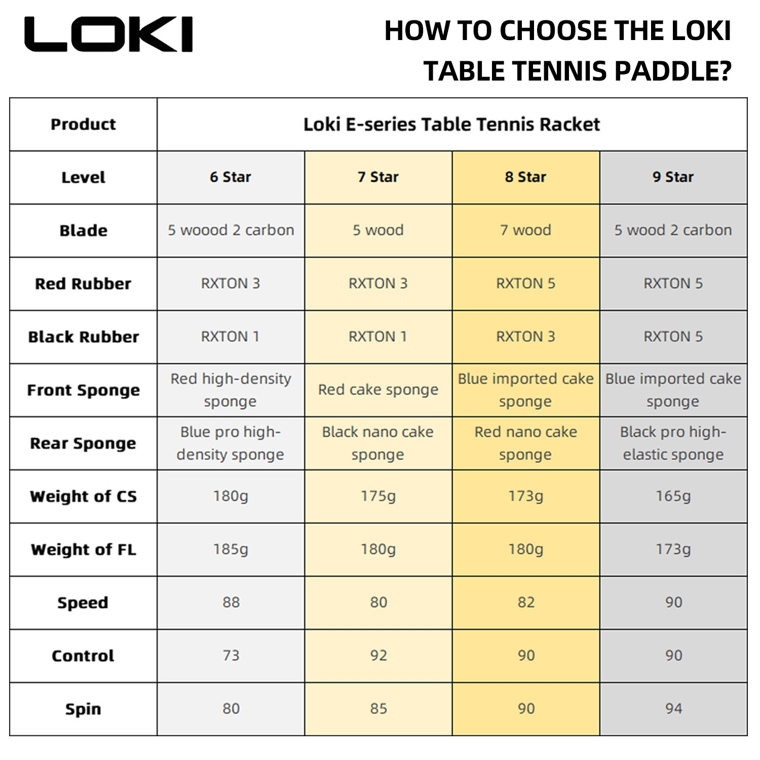 Raqueta de tenis de mesa LOKI  - Table Tennis Padel reseña y precio