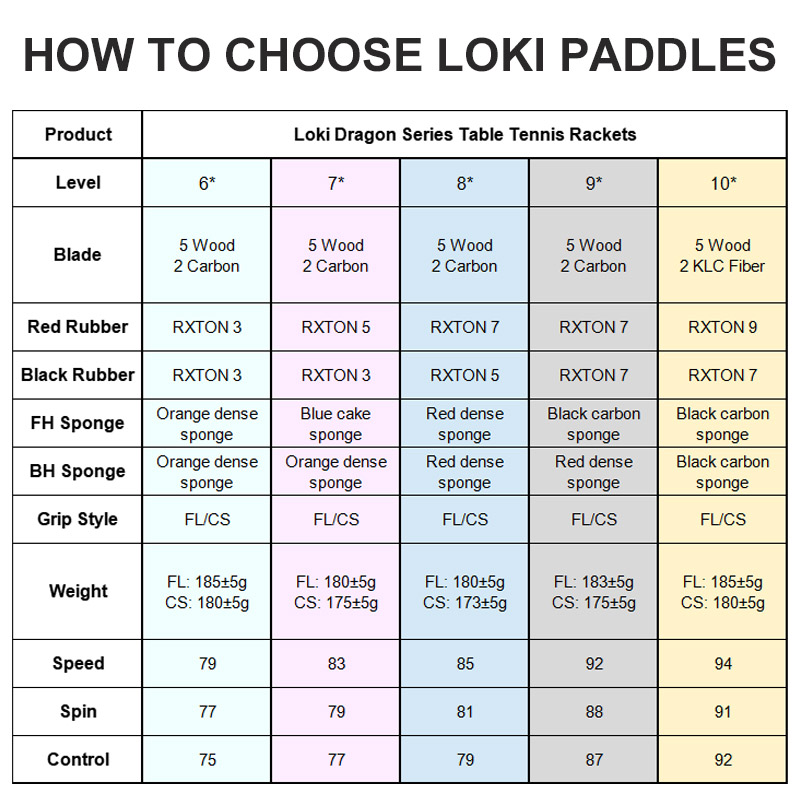 Raqueta de tenis de mesa LOKI  - Table Tennis Zhang Jike reseña y precio